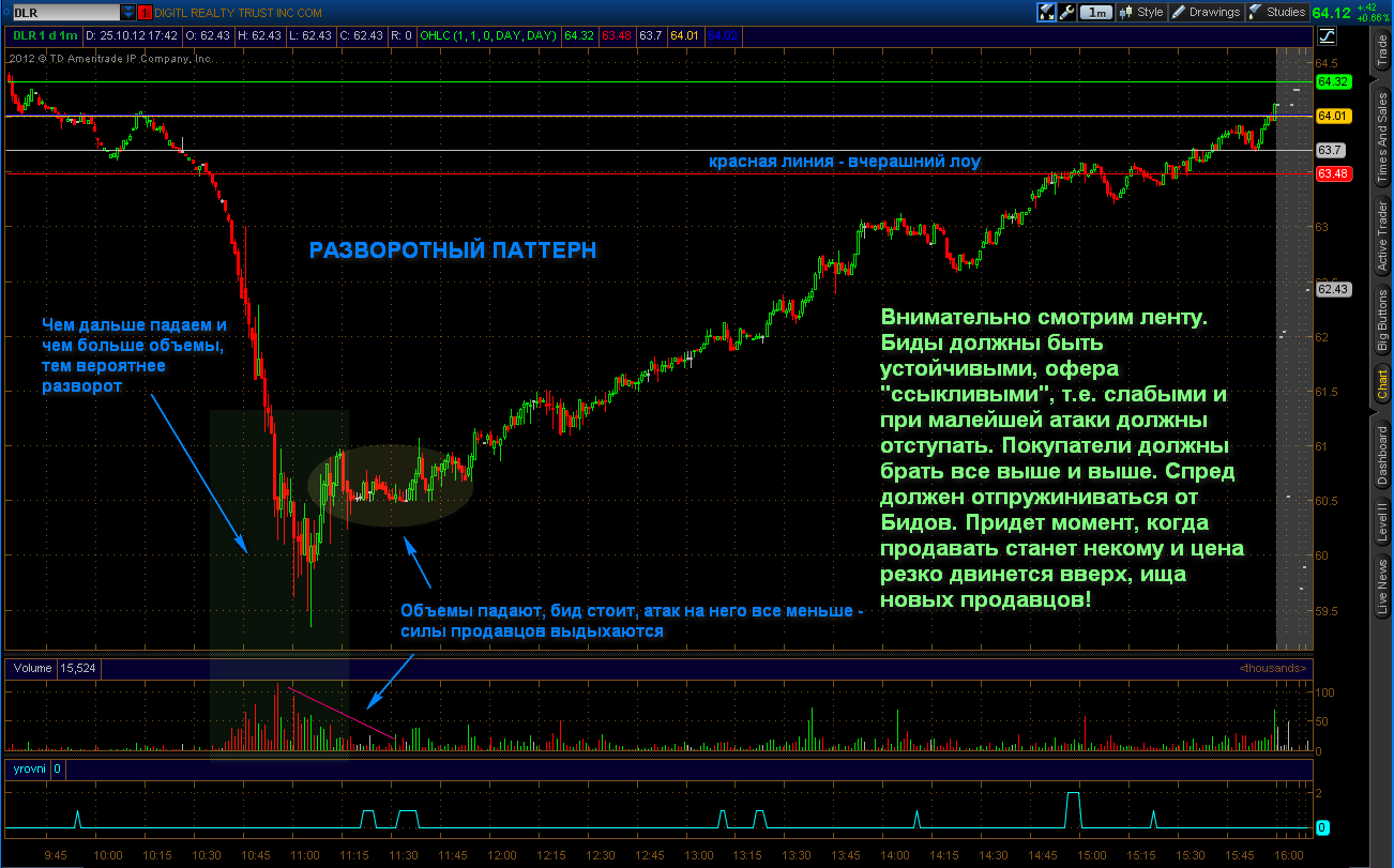 Схема торговли с жителями в майнкрафт. 1с предприятие 9. Мод extra utilities 2. Торговля майнкрафт 1. Жители в майнкрафте торговля.