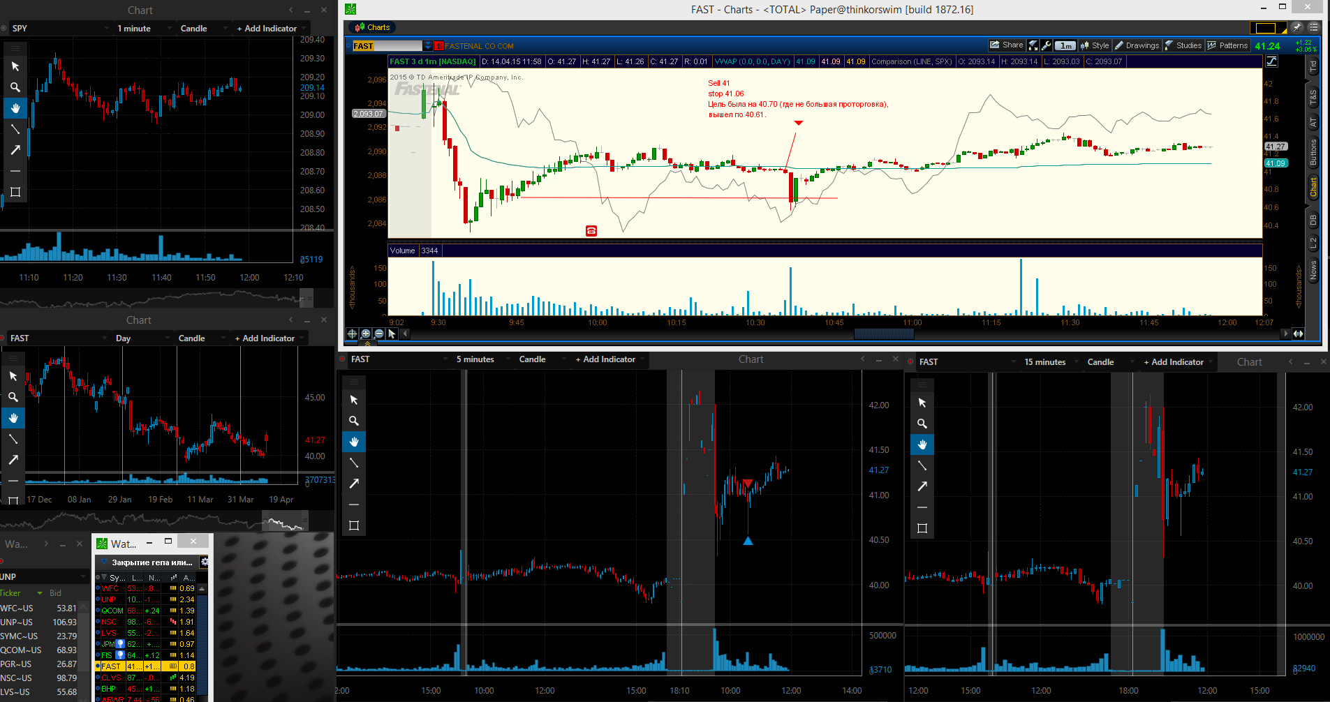 Fast charts. Хамаха индикатор. Хамаха. Tektronix wfm601i параметры. Fast Chart.