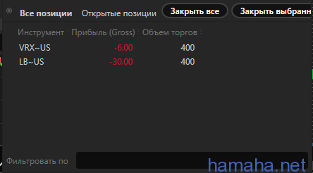01.01.2016 *VRX, *IB