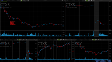 01.02.2017 *AAPL *CCJ *CTXS *UPS