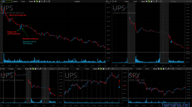 01.02.2017 *AAPL *CCJ *CTXS *UPS