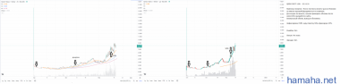 01.09 - 12.11.21 SPOT Crypto Real