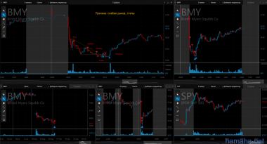 02.09.16 *BMY, *TSLA