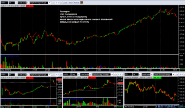 03.03.14 г. RIG ARRS QCOM