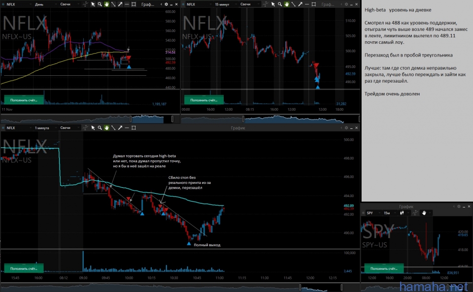 03.06.2021  High-beta NFLX