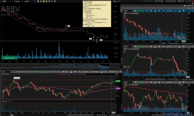 04.02.19 ABBV Short