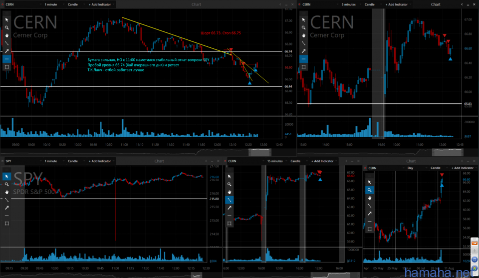 04.08.16 *TDOC *CERN