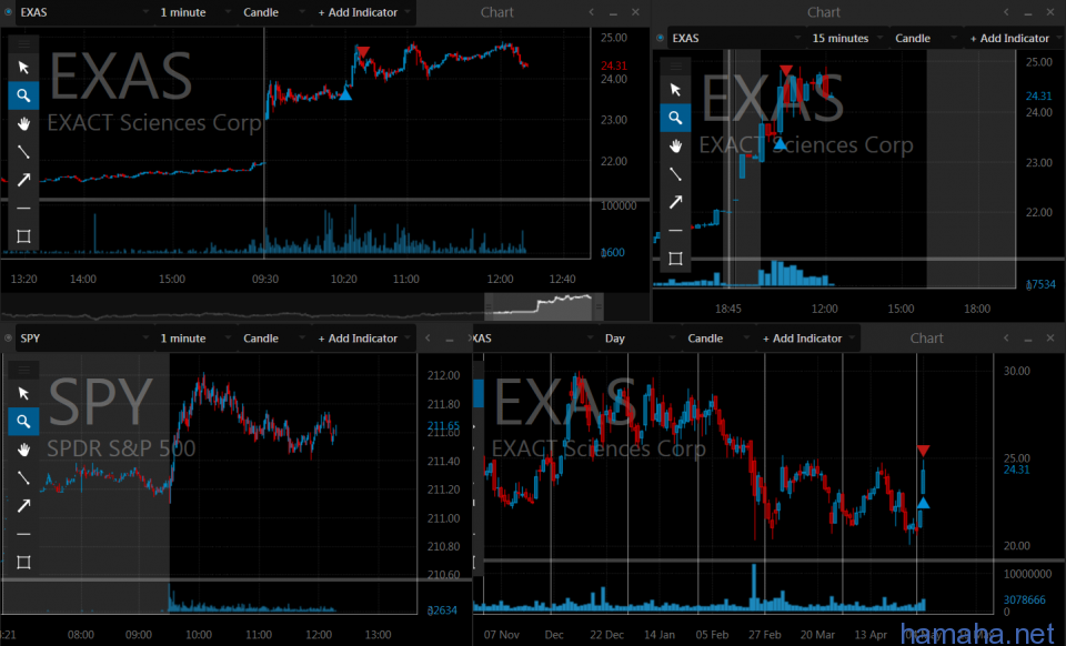 04,05,15  BRCM  EXAS