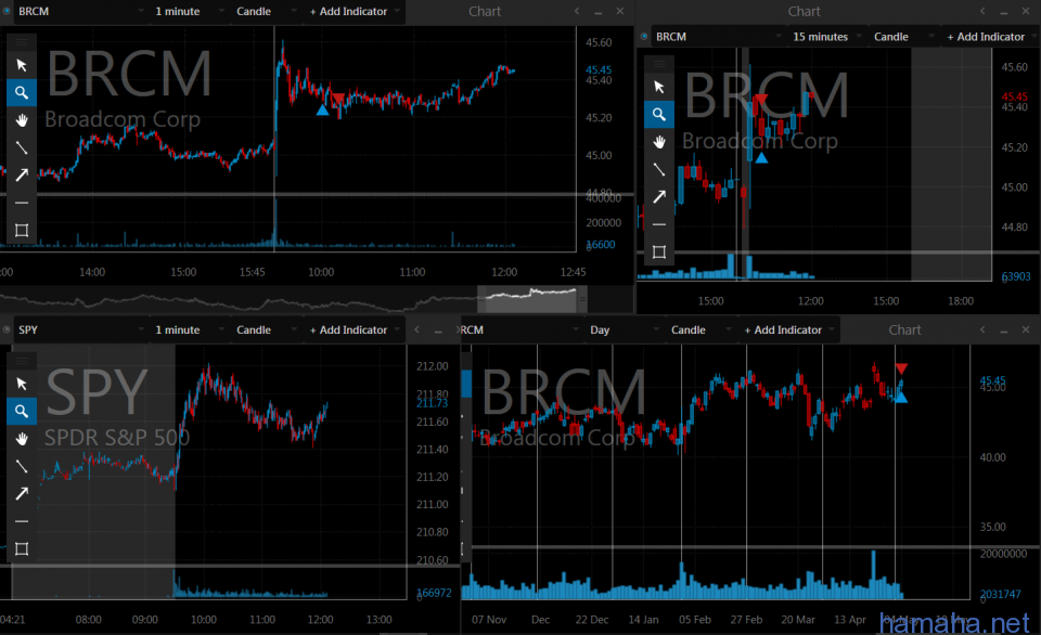 04,05,15  BRCM  EXAS