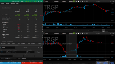 05.05 TRGP