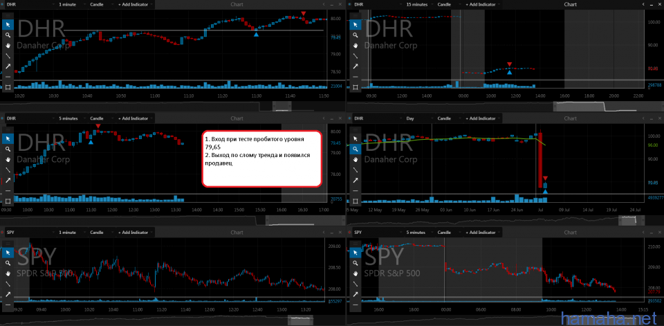 05.07 DHR