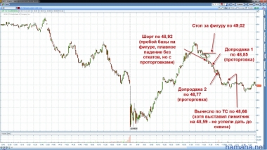 05.11.12. Gross +87 на 800 шерс.
