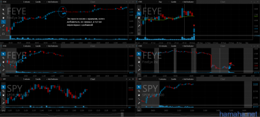 050816 AAPL MTZ FEYE FLR NFLX BMY