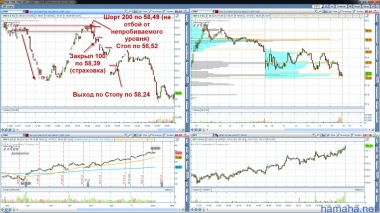 06.02.13. Гросс +63 на 400 шерс.