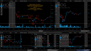 06.07.16 *GBX, *HOG .... сегодня