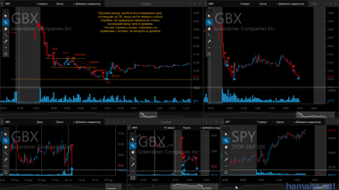 06.07.16 *GBX, *HOG .... сегодня