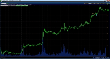 06/11/2014 торговал $LUV