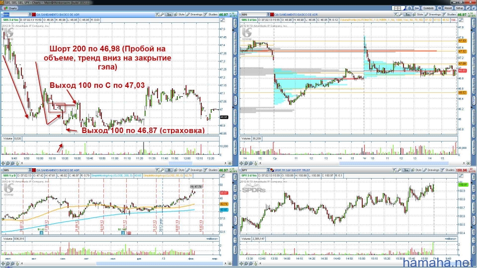 07.02.13. Гросс +26 на 1200 шерс.