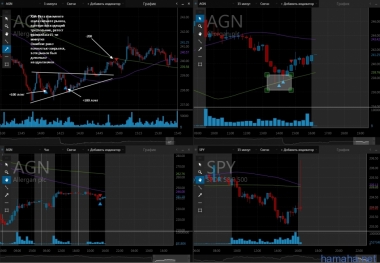 07.04.2016 AGN, ALV, BBBY, ETN