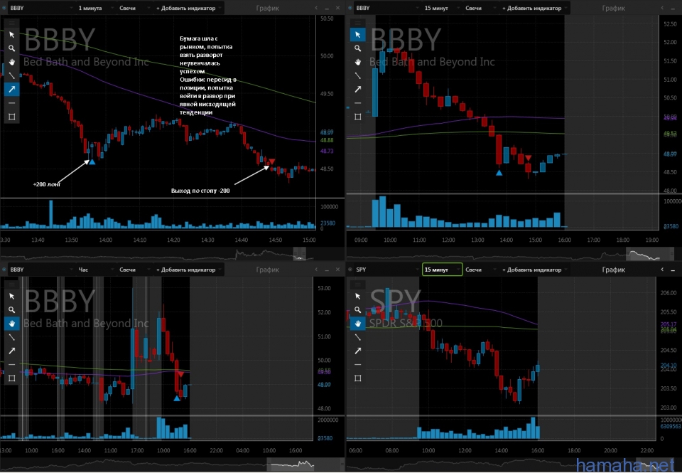07.04.2016 AGN, ALV, BBBY, ETN