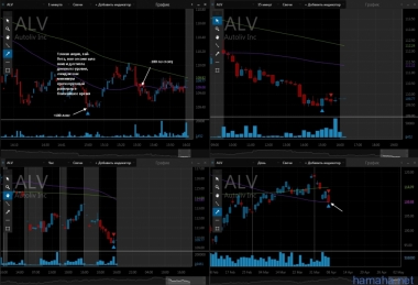 07.04.2016 AGN, ALV, BBBY, ETN