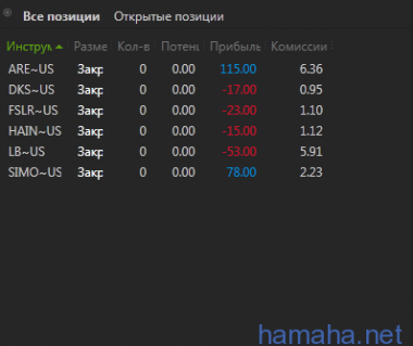 07.07 Второй день торгов.
