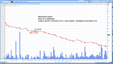 07.11.12   $ED   SELL 57.04  SL 57.12  После