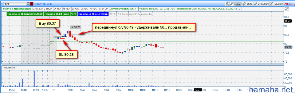 07.12.2012 Второй день в