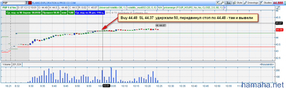 07.12.2012 Второй день в