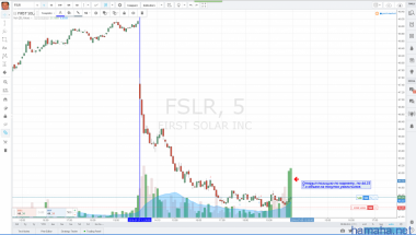 08.07.2016 FSLR