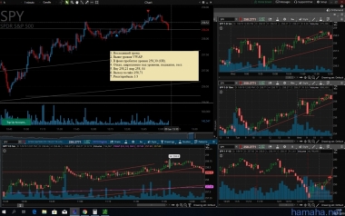 09.01.19 SPY Long