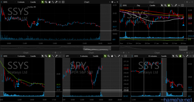09.03.2017 STX TLRD SLCA TRGP PLCE SSYS
