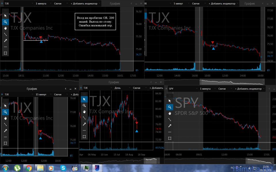 09.09.2016 *WMT *TJX *NEP *BID