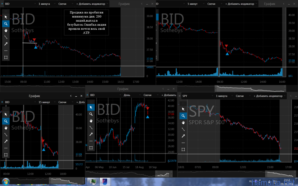 09.09.2016 *WMT *TJX *NEP *BID