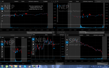 09.09.2016 *WMT *TJX *NEP *BID