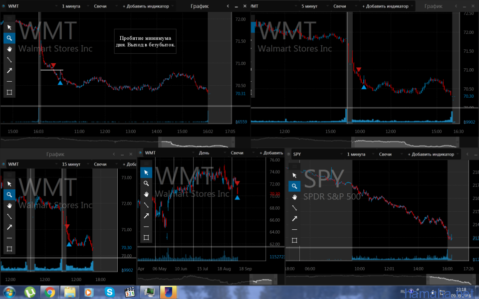 09.09.2016 *WMT *TJX *NEP *BID