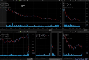 1.02.2017 *ABC *AXCM *CTXS *NVDA *PBI