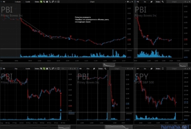 1.02.2017 *ABC *AXCM *CTXS *NVDA *PBI