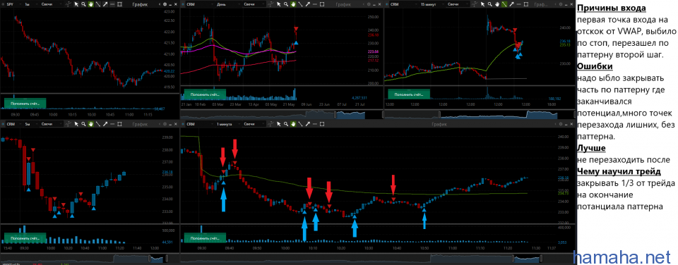 1.06.21 *ABT, *CRM, *QDEL