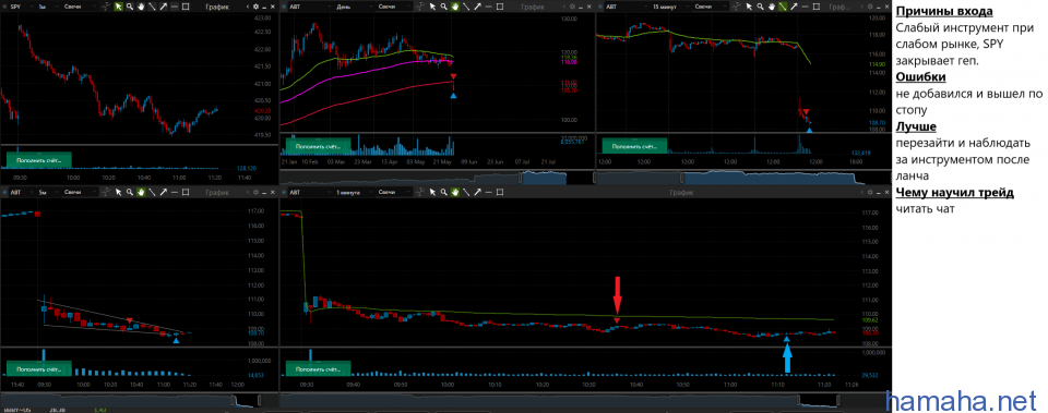 1.06.21 *ABT, *CRM, *QDEL