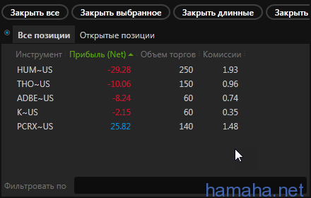 1.07.16 - HOM, PCRX - сегодня была