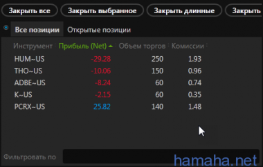 1.07.16 - HOM, PCRX - сегодня была