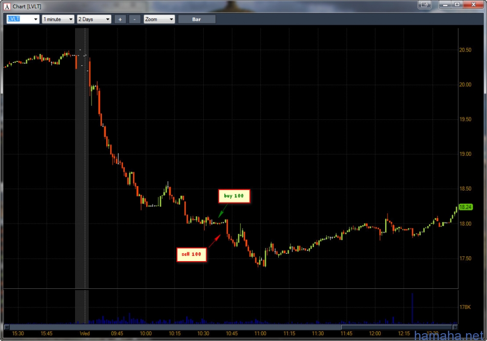 1.В PLD поставил цель 31.40-не