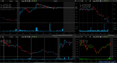 10.03 MD HIBB LCRX