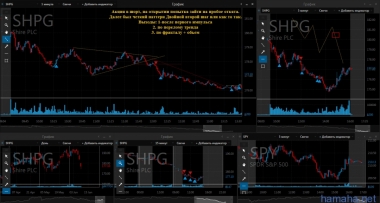 10.06.16 TSLA, SJM, SHPG
