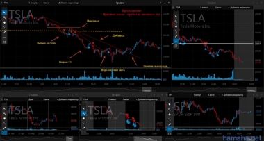 10.06.16 TSLA, SJM, SHPG