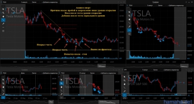 10.06.16 TSLA, SJM, SHPG