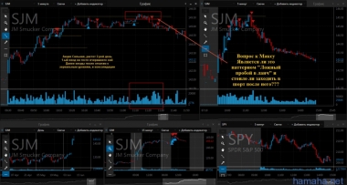 10.06.16 TSLA, SJM, SHPG