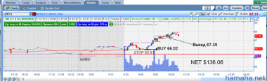 10.10.12  DLTR и NFLX