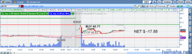 10.10.12  DLTR и NFLX